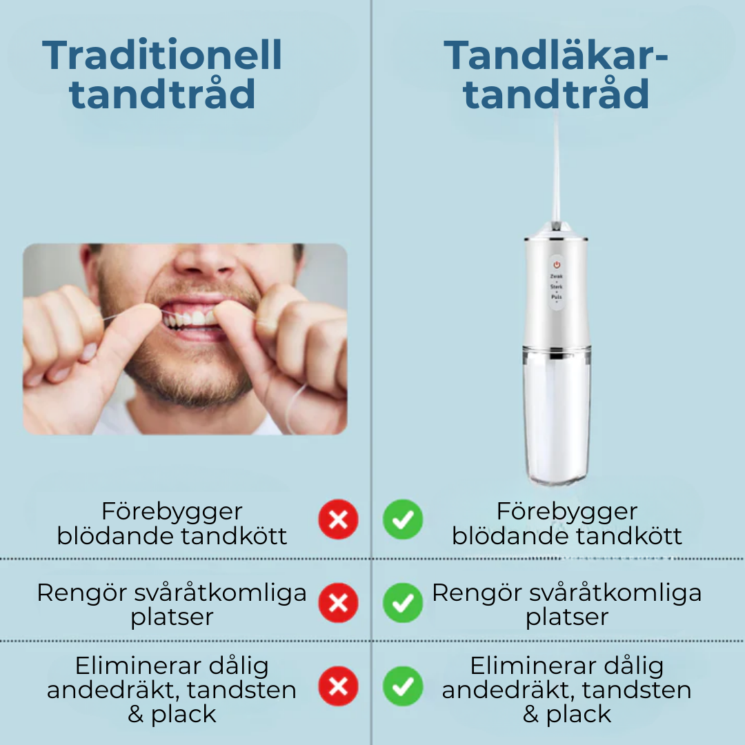 VattenGlans™ – Frisk andedräkt, strålande leende!