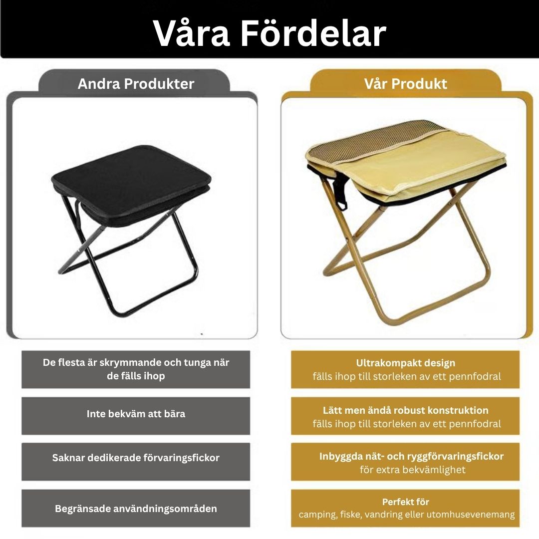 SittPack™ – Din smarta följeslagare i naturen
