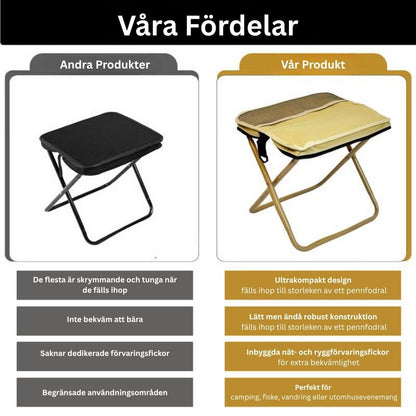 SittPack™ – Din smarta följeslagare i naturen